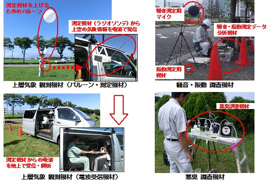 現況調査のイメージ（バルーン、騒音等）